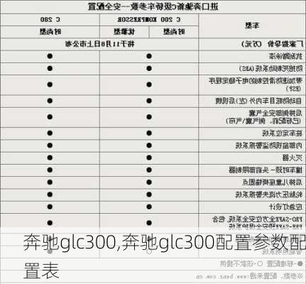 奔驰glc300,奔驰glc300配置参数配置表