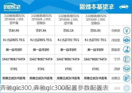 奔驰glc300,奔驰glc300配置参数配置表