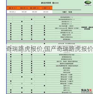 奇瑞路虎报价,国产奇瑞路虎报价