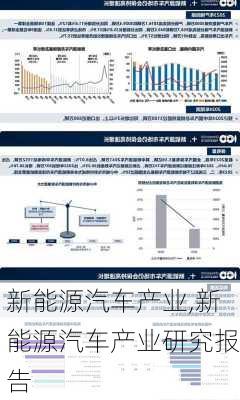 新能源汽车产业,新能源汽车产业研究报告