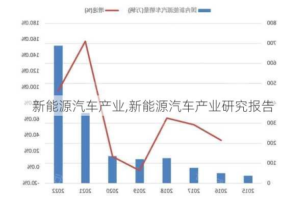 新能源汽车产业,新能源汽车产业研究报告