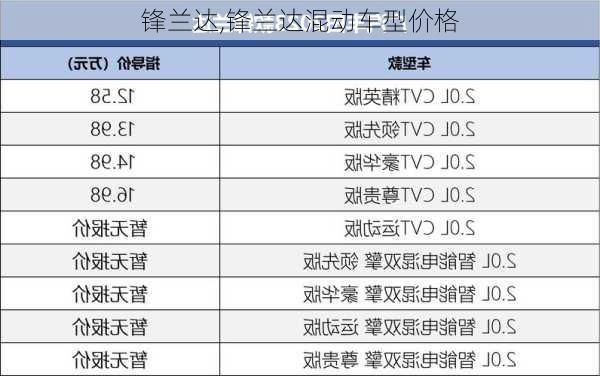 锋兰达,锋兰达混动车型价格