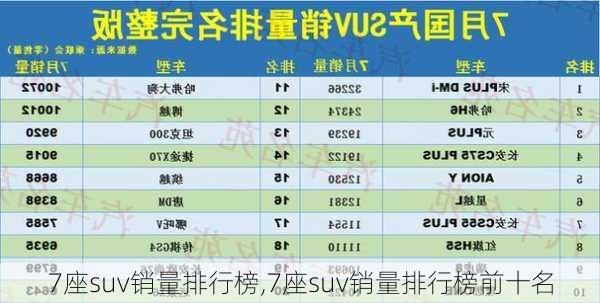 7座suv销量排行榜,7座suv销量排行榜前十名