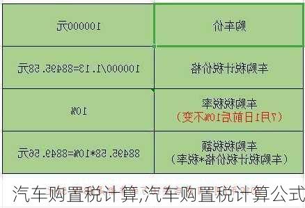 汽车购置税计算,汽车购置税计算公式