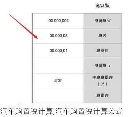 汽车购置税计算,汽车购置税计算公式