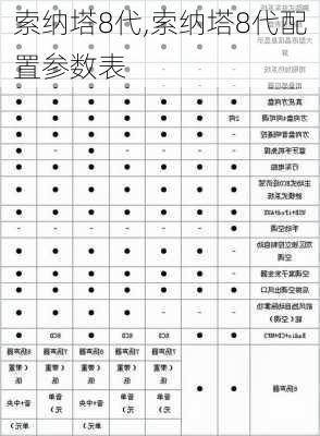 索纳塔8代,索纳塔8代配置参数表