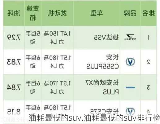 油耗最低的suv,油耗最低的suv排行榜