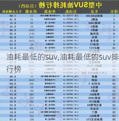 油耗最低的suv,油耗最低的suv排行榜