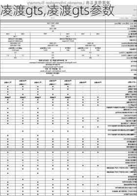 凌渡gts,凌渡gts参数