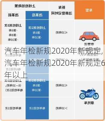 汽车年检新规2020年新规定,汽车年检新规2020年新规定6年以上