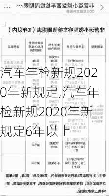 汽车年检新规2020年新规定,汽车年检新规2020年新规定6年以上