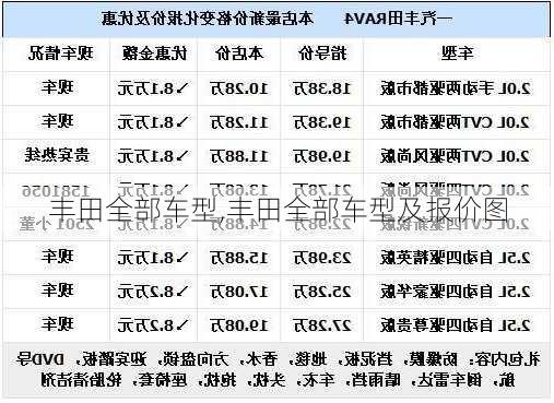 丰田全部车型,丰田全部车型及报价图