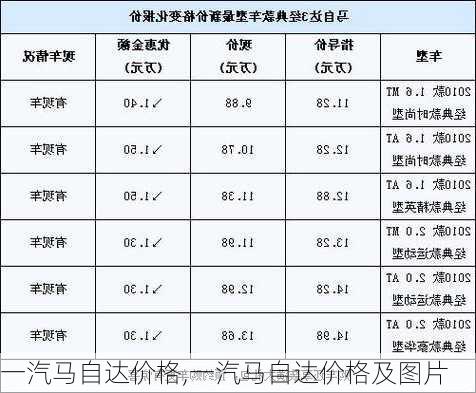 一汽马自达价格,一汽马自达价格及图片