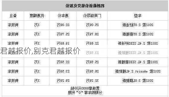 君越报价,别克君越报价