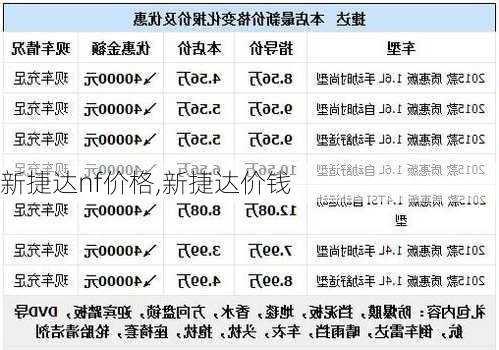 新捷达nf价格,新捷达价钱