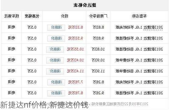 新捷达nf价格,新捷达价钱