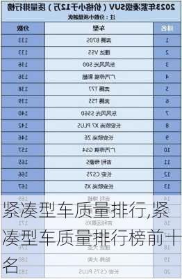 紧凑型车质量排行,紧凑型车质量排行榜前十名