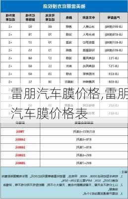 雷朋汽车膜价格,雷朋汽车膜价格表