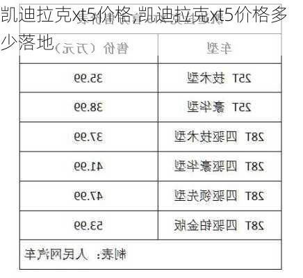 凯迪拉克xt5价格,凯迪拉克xt5价格多少落地