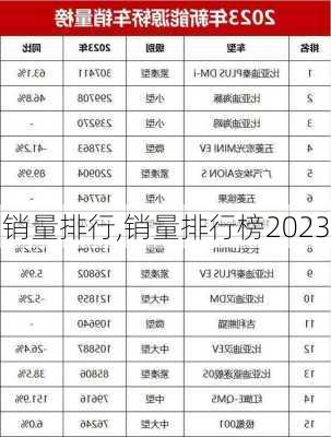 销量排行,销量排行榜2023