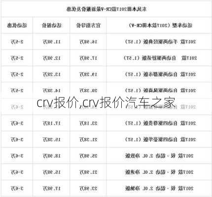 crv报价,crv报价汽车之家