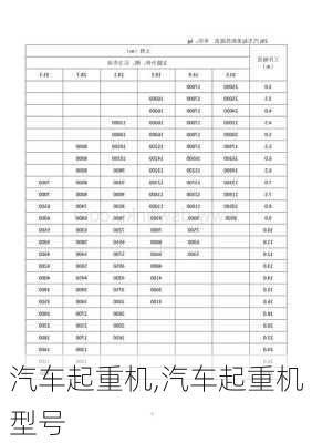 汽车起重机,汽车起重机型号