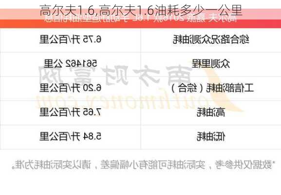 高尔夫1.6,高尔夫1.6油耗多少一公里