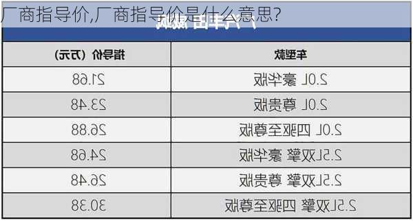 厂商指导价,厂商指导价是什么意思?