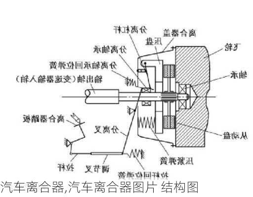 汽车离合器,汽车离合器图片 结构图