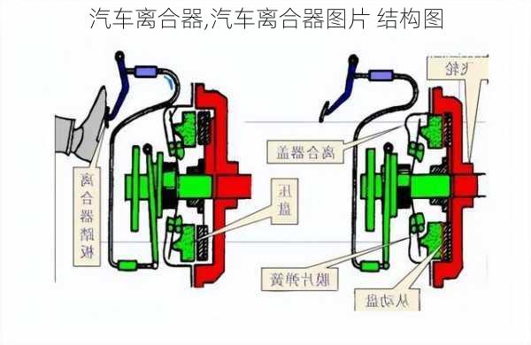 汽车离合器,汽车离合器图片 结构图