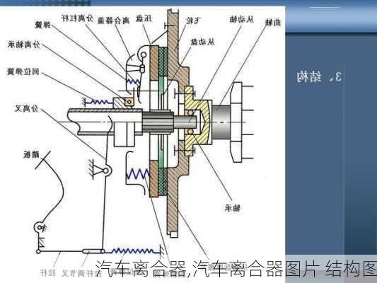 汽车离合器,汽车离合器图片 结构图