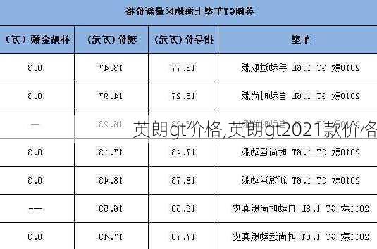 英朗gt价格,英朗gt2021款价格