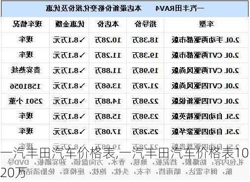 一汽丰田汽车价格表,一汽丰田汽车价格表10-20万