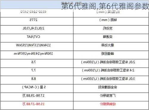 第6代雅阁,第6代雅阁参数