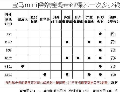 宝马mini保养,宝马mini保养一次多少钱