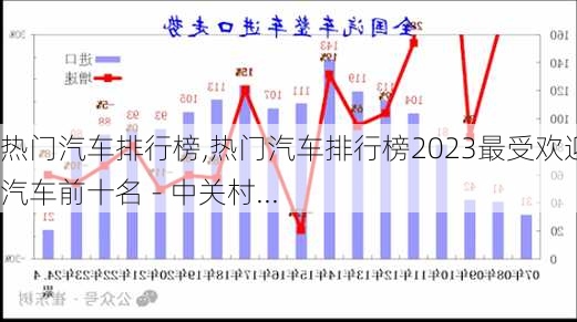 热门汽车排行榜,热门汽车排行榜2023最受欢迎的汽车前十名 - 中关村...