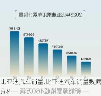 比亚迪汽车销量,比亚迪汽车销量数据分析