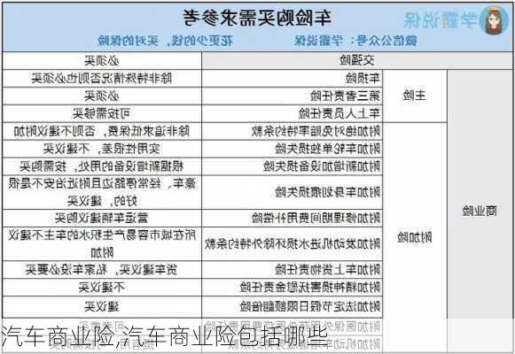 汽车商业险,汽车商业险包括哪些