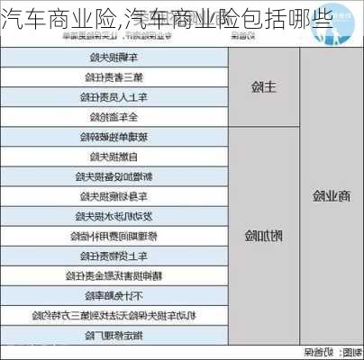 汽车商业险,汽车商业险包括哪些