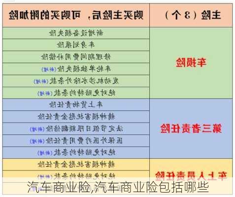 汽车商业险,汽车商业险包括哪些