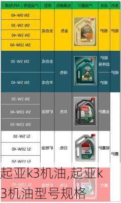 起亚k3机油,起亚k3机油型号规格