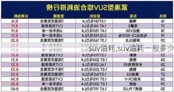 suv油耗,suv油耗一般多少