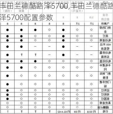 丰田兰德酷路泽5700,丰田兰德酷路泽5700配置参数