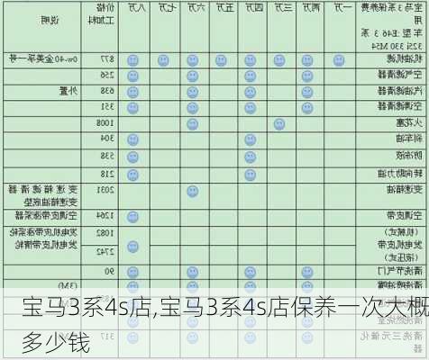 宝马3系4s店,宝马3系4s店保养一次大概多少钱