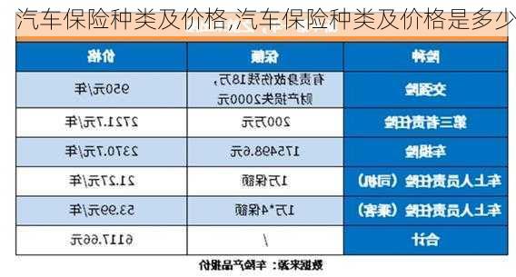 汽车保险种类及价格,汽车保险种类及价格是多少