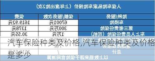 汽车保险种类及价格,汽车保险种类及价格是多少