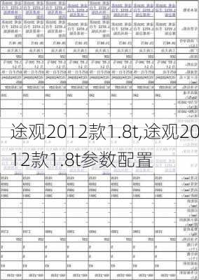 途观2012款1.8t,途观2012款1.8t参数配置