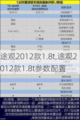 途观2012款1.8t,途观2012款1.8t参数配置