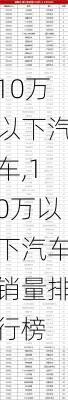 10万以下汽车,10万以下汽车销量排行榜