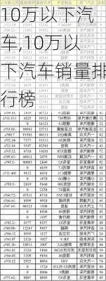 10万以下汽车,10万以下汽车销量排行榜